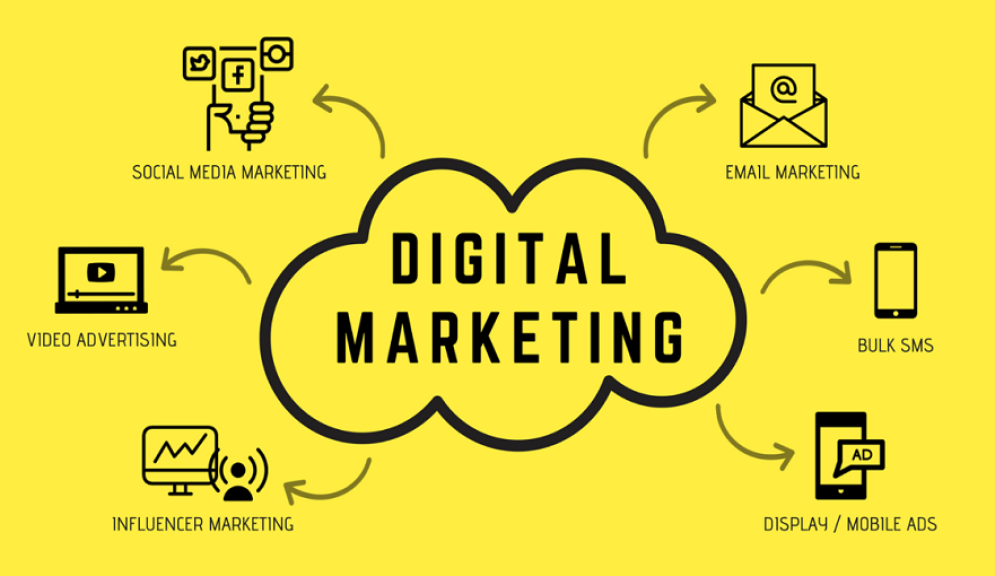 digital-marketing-systems